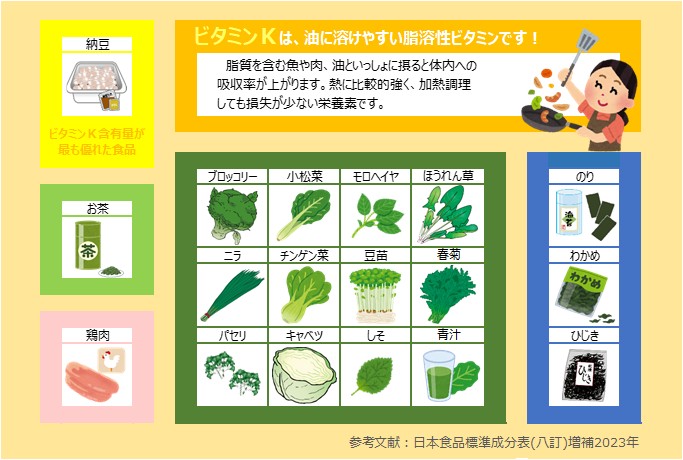 骨の健康維持と止血に働くビタミンKとは!