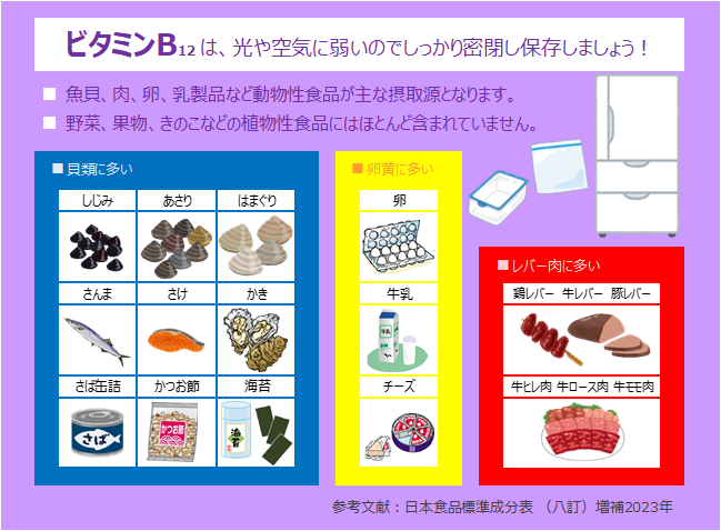 血液と神経で働くビタミンB12が不足してしまう理由とは!