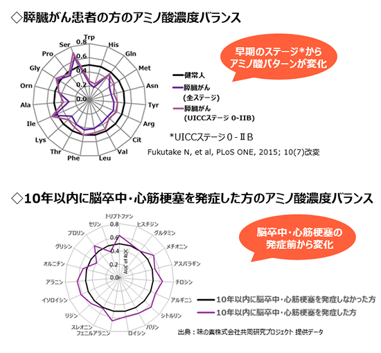 健康診断 たまプラーザのテラス内科 横浜市青葉区 肝臓内科 日曜診療